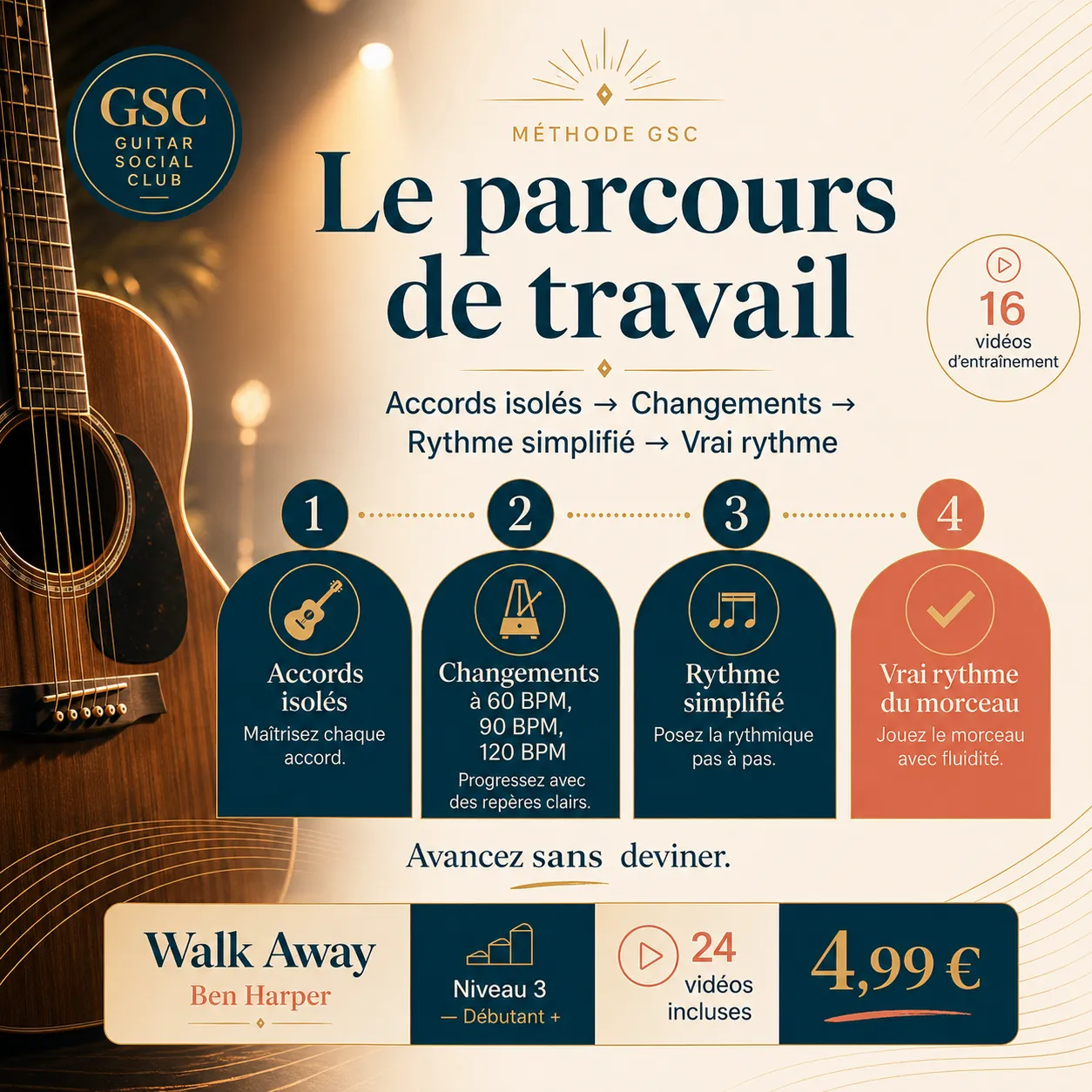 Découpage pédagogique du morceau Walk Away