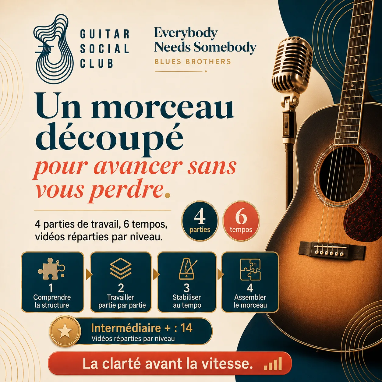 Découpage pédagogique du morceau Everybody Needs Somebody