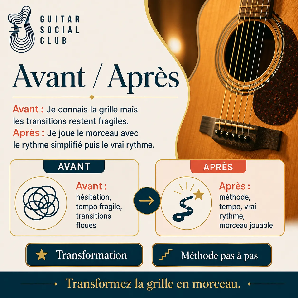 Avant après pédagogique pour transformer la grille en morceau sur Sweet Home Chicago