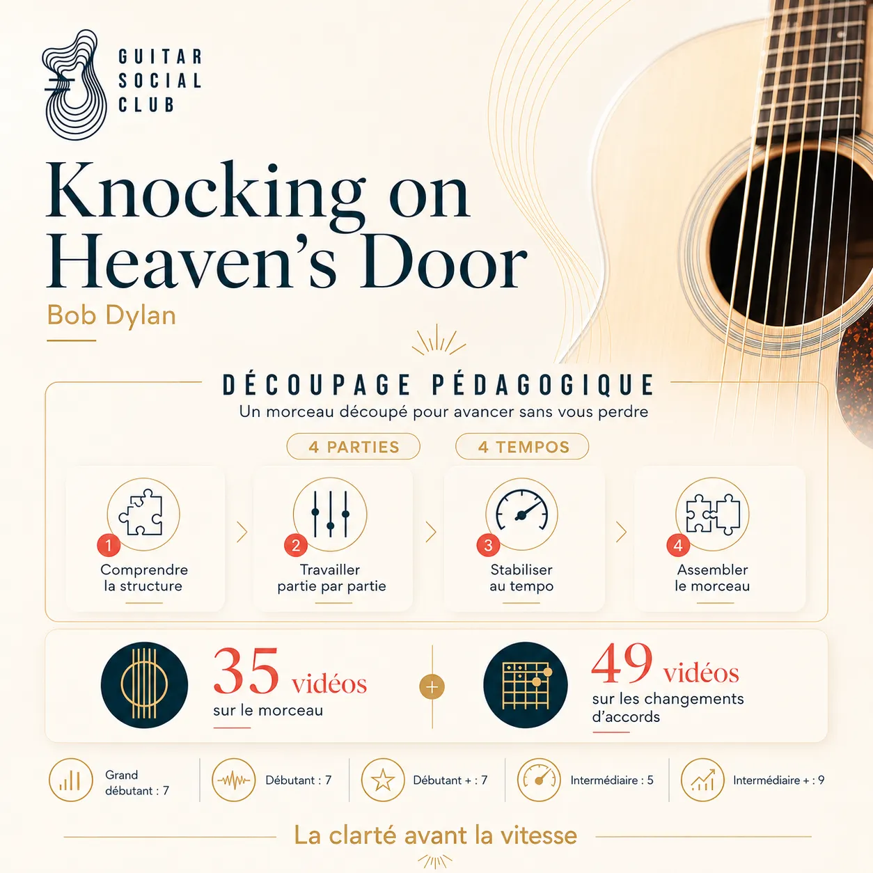 Découpage pédagogique en quatre parties pour Knocking on Heaven's Door