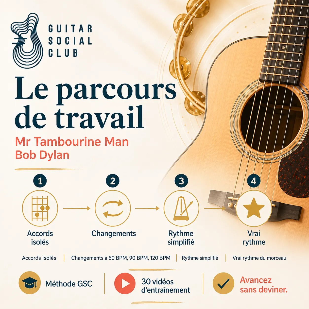 Parcours de travail GSC pour apprendre Mr Tambourine Man