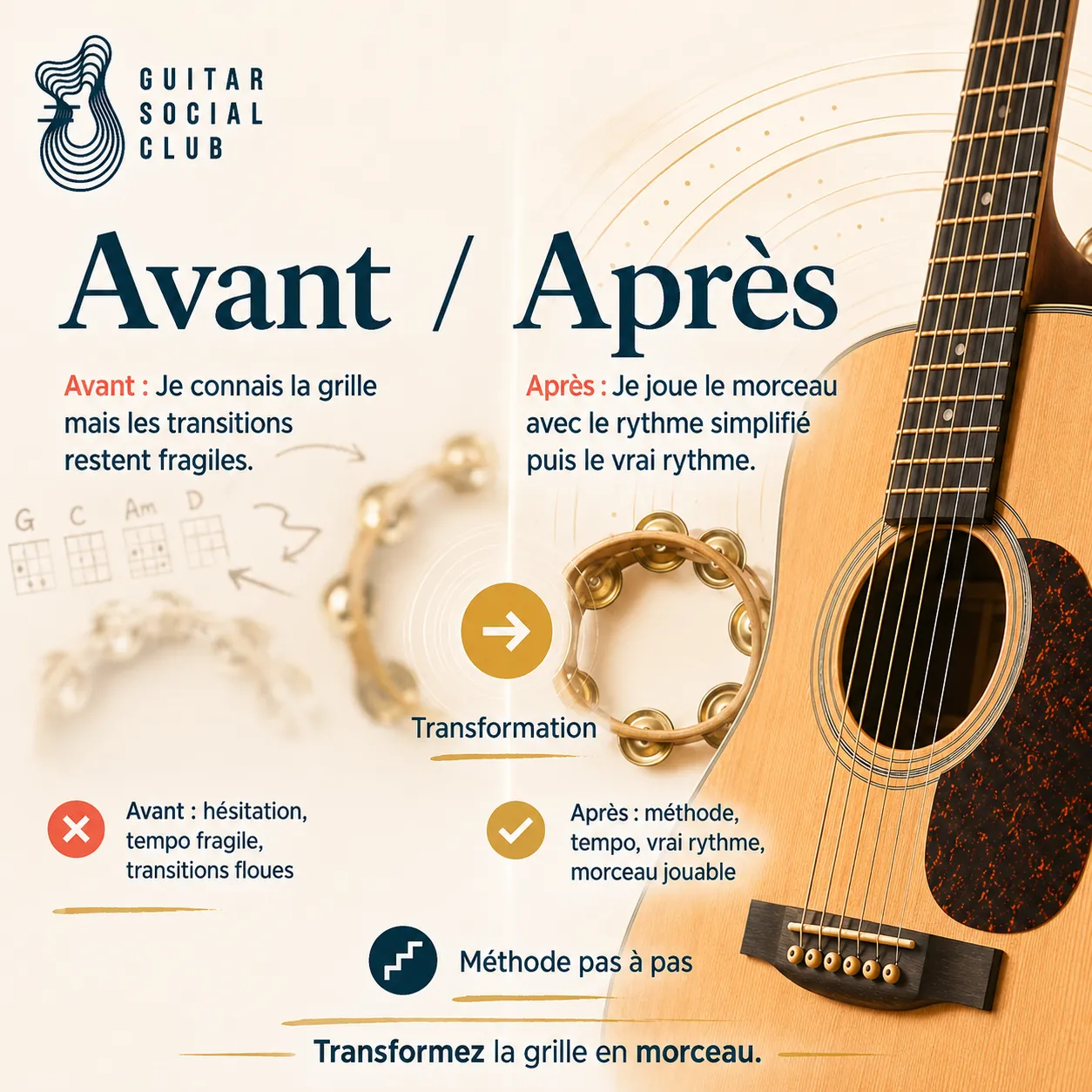 Avant après pédagogique pour transformer la grille en morceau sur Mr Tambourine Man