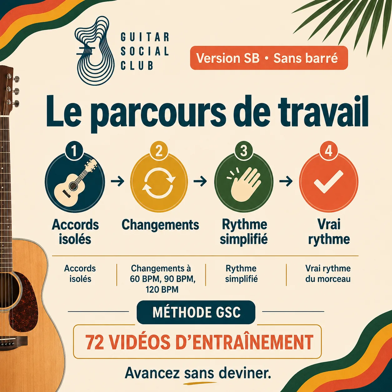 Parcours de travail GSC pour apprendre Could You Be Loved