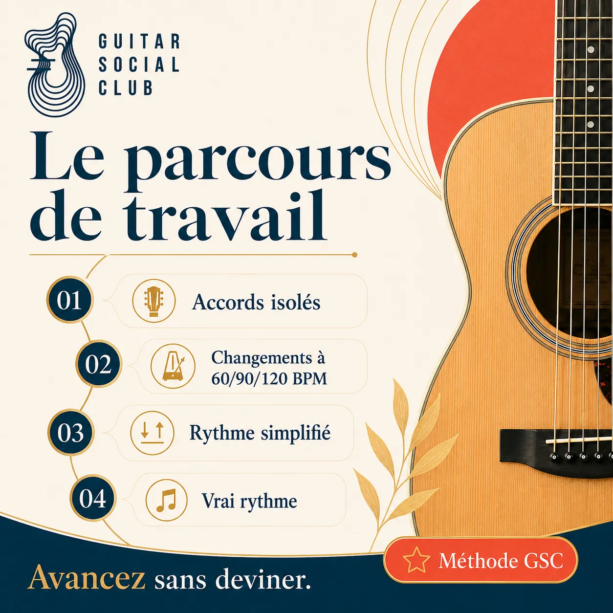 Parcours de travail GSC pour apprendre Could You Be Loved