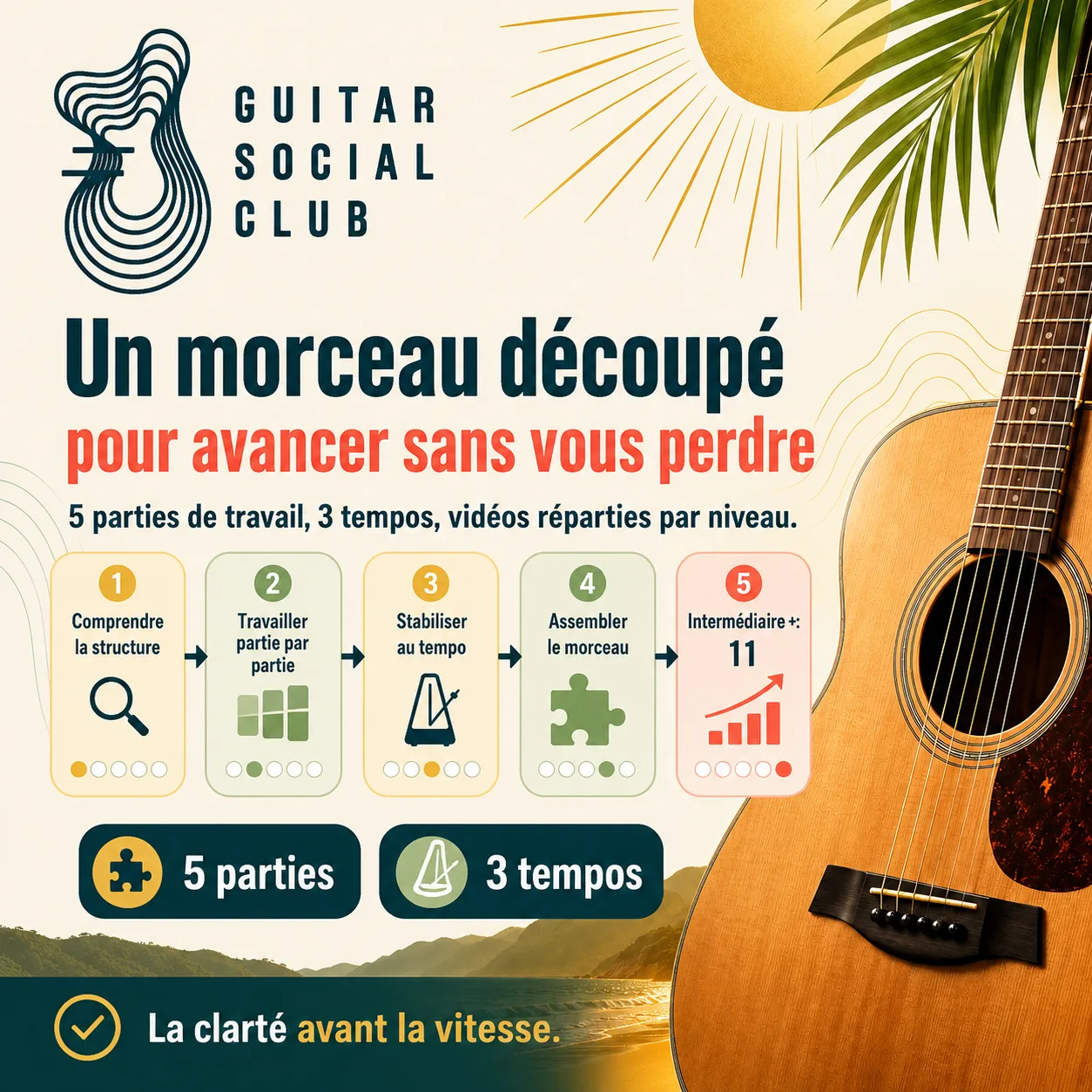 Découpage pédagogique du morceau Jammin'