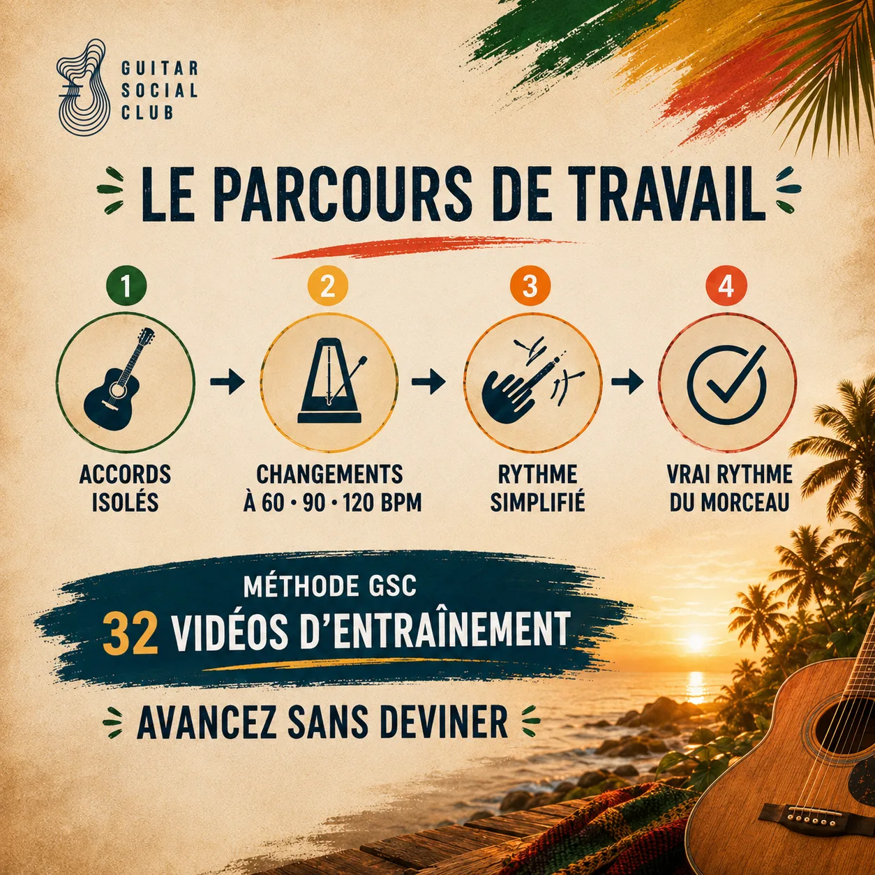 Parcours de travail GSC pour apprendre No Woman No Cry