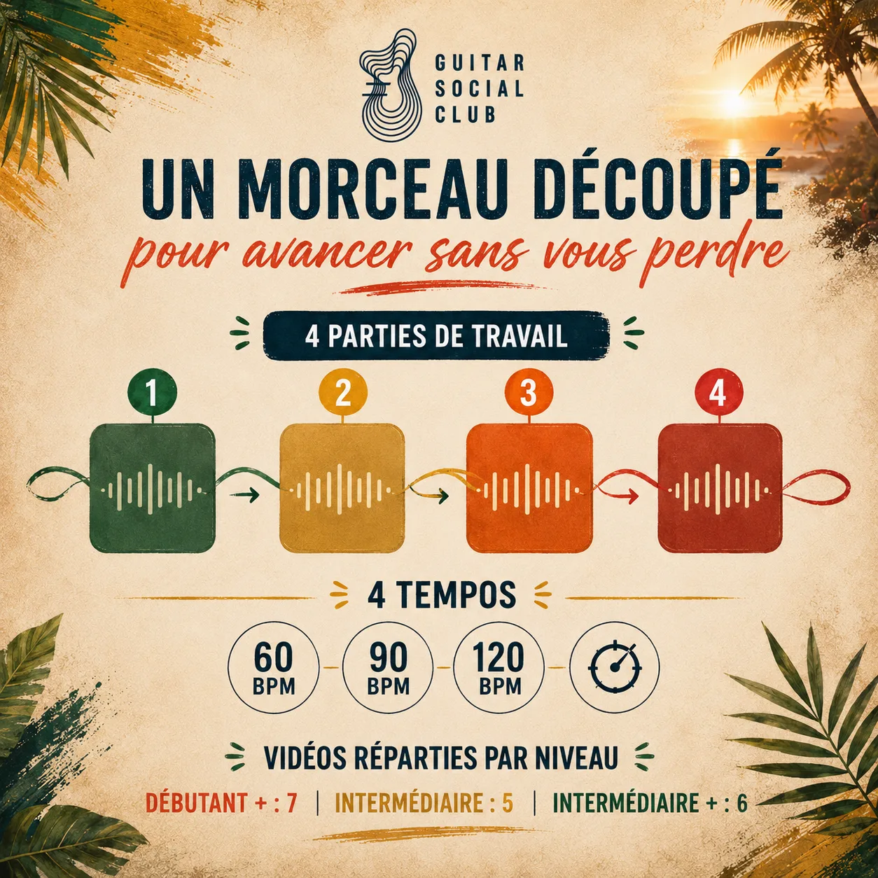 Découpage pédagogique du morceau No Woman No Cry