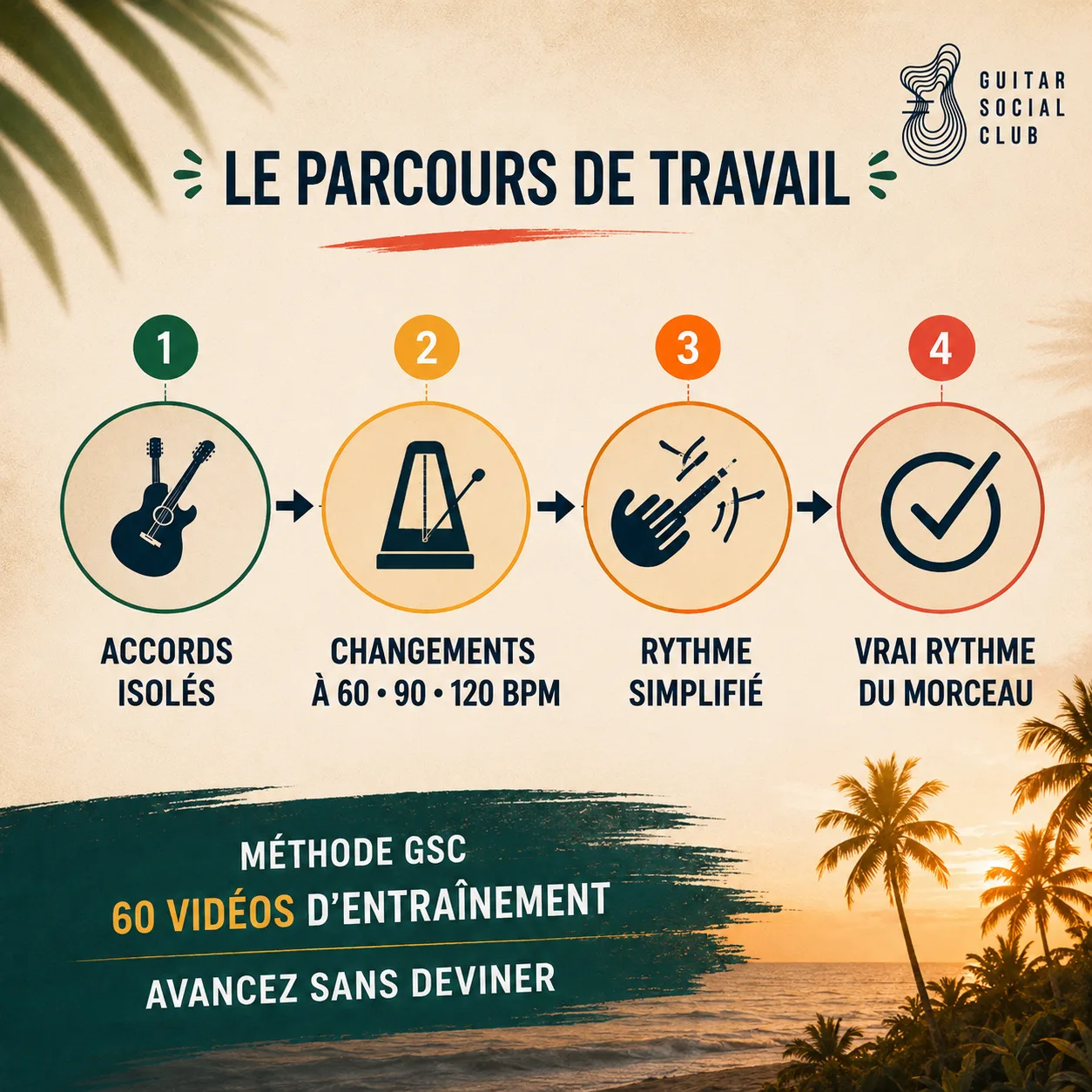 Parcours de travail GSC pour apprendre Redemption Song