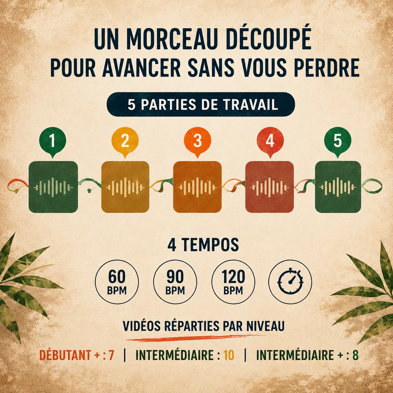 Découpage pédagogique du morceau Redemption Song