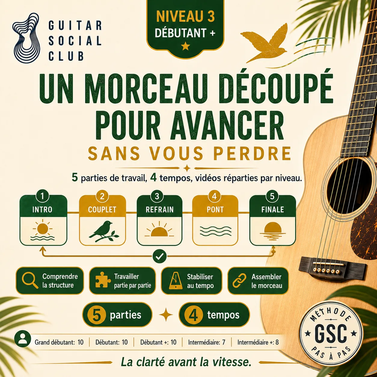 Découpage pédagogique en cinq parties pour Three Little Birds