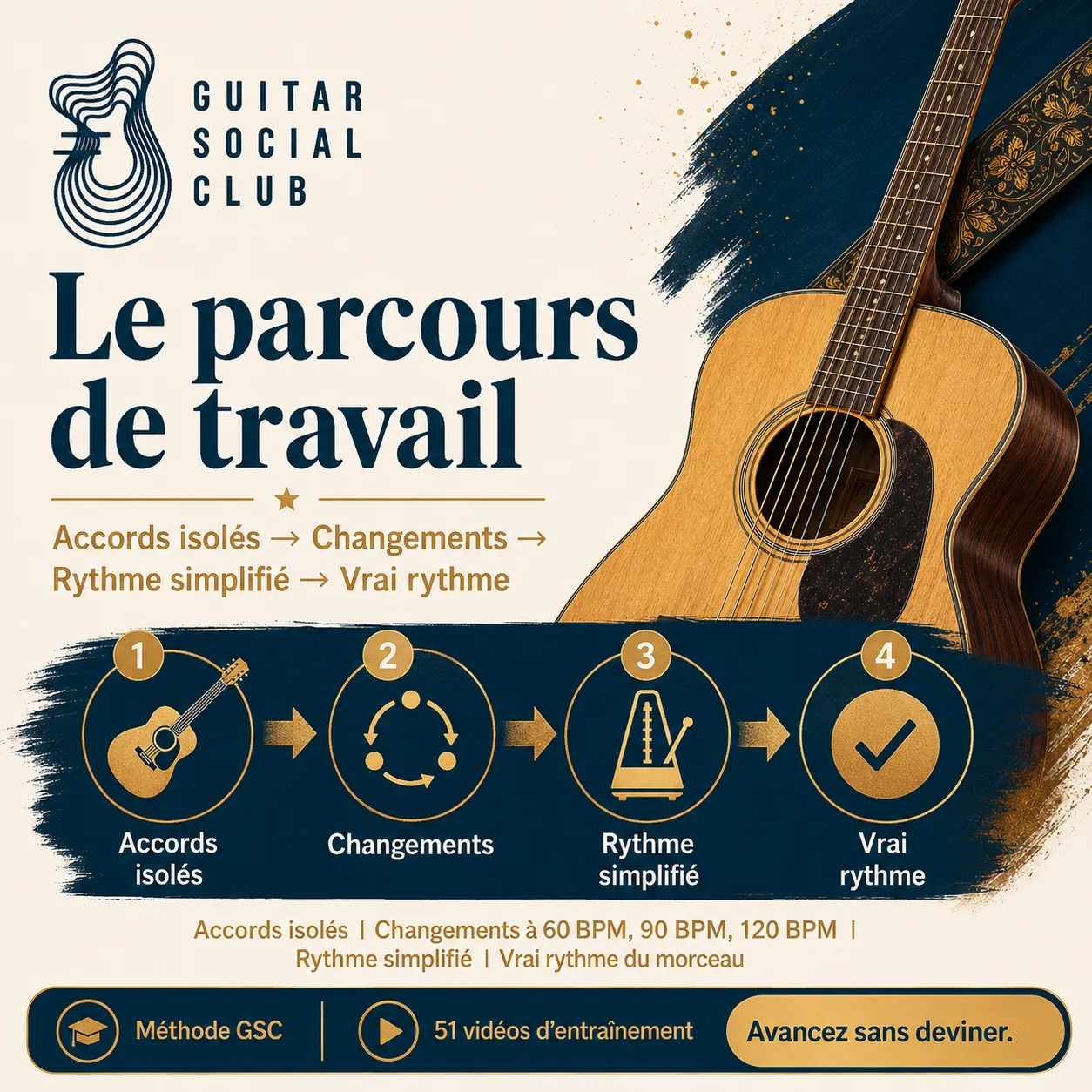 Parcours de travail GSC pour apprendre Wanted Dead or Alive