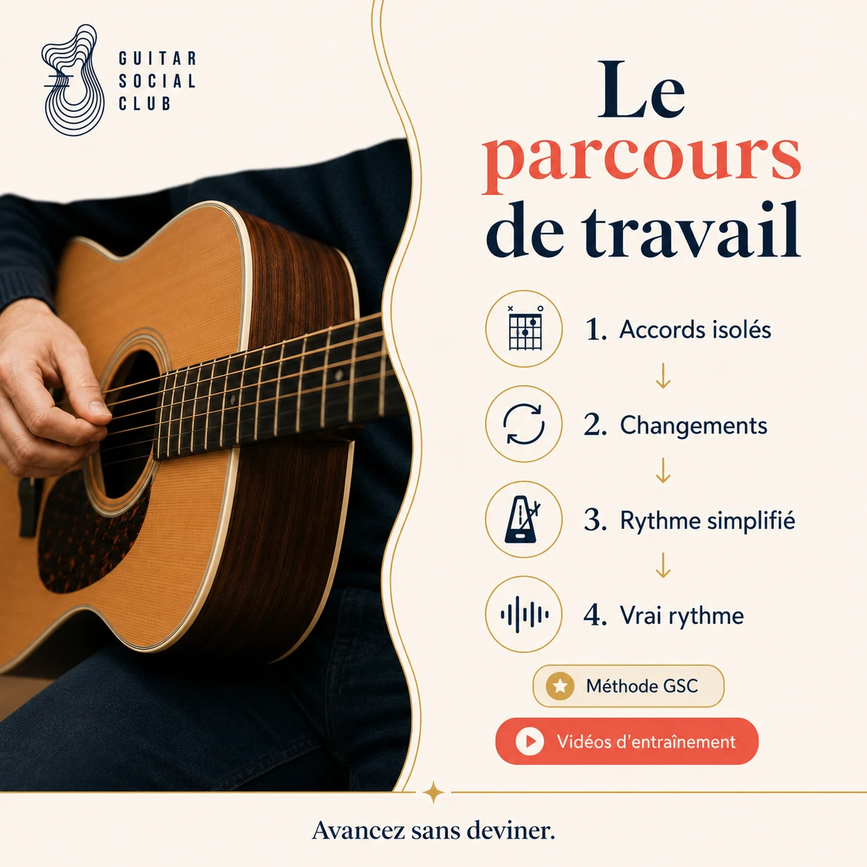 Parcours de travail GSC pour apprendre Lazy Song capo 4