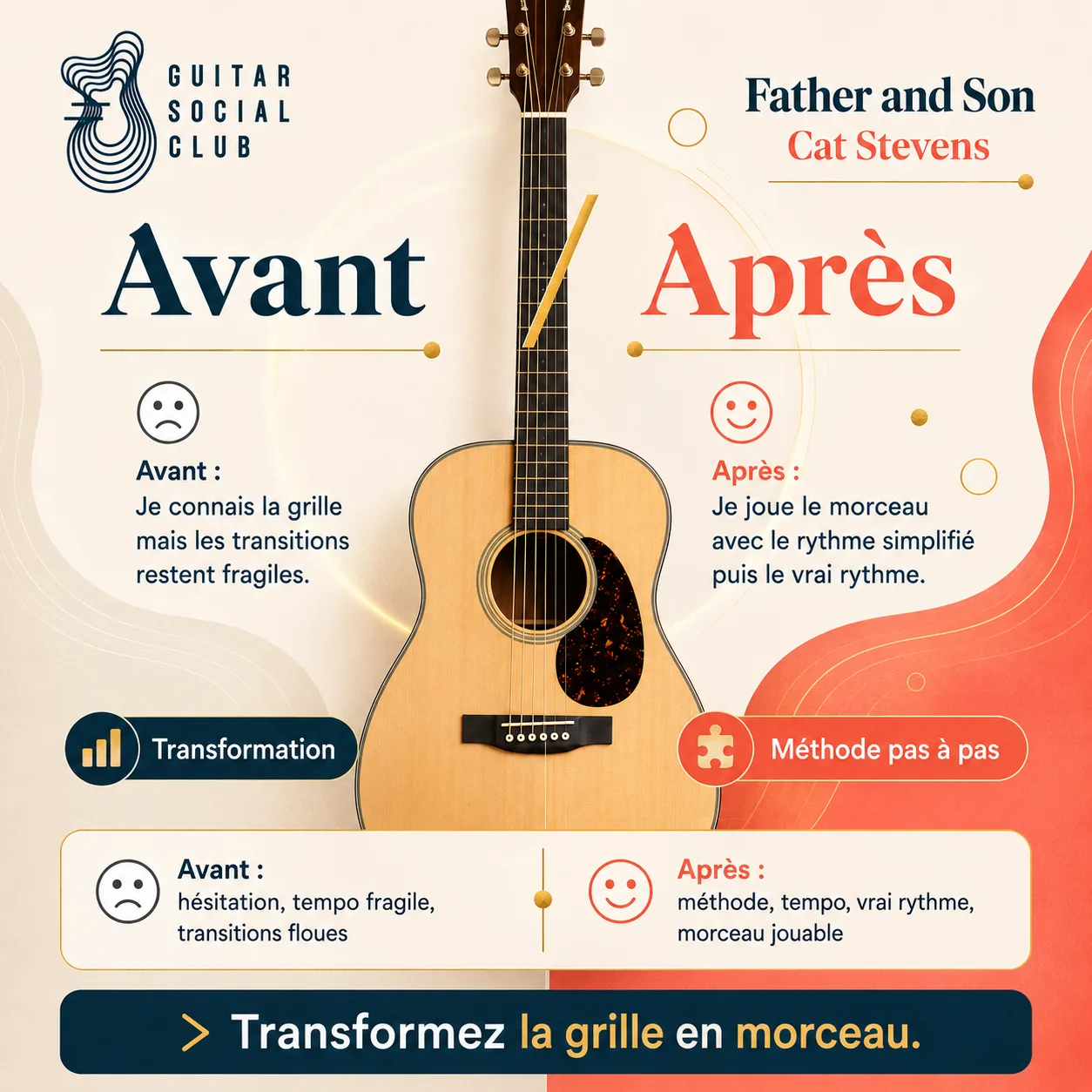 Avant après pédagogique pour transformer la grille en morceau sur Father and Son