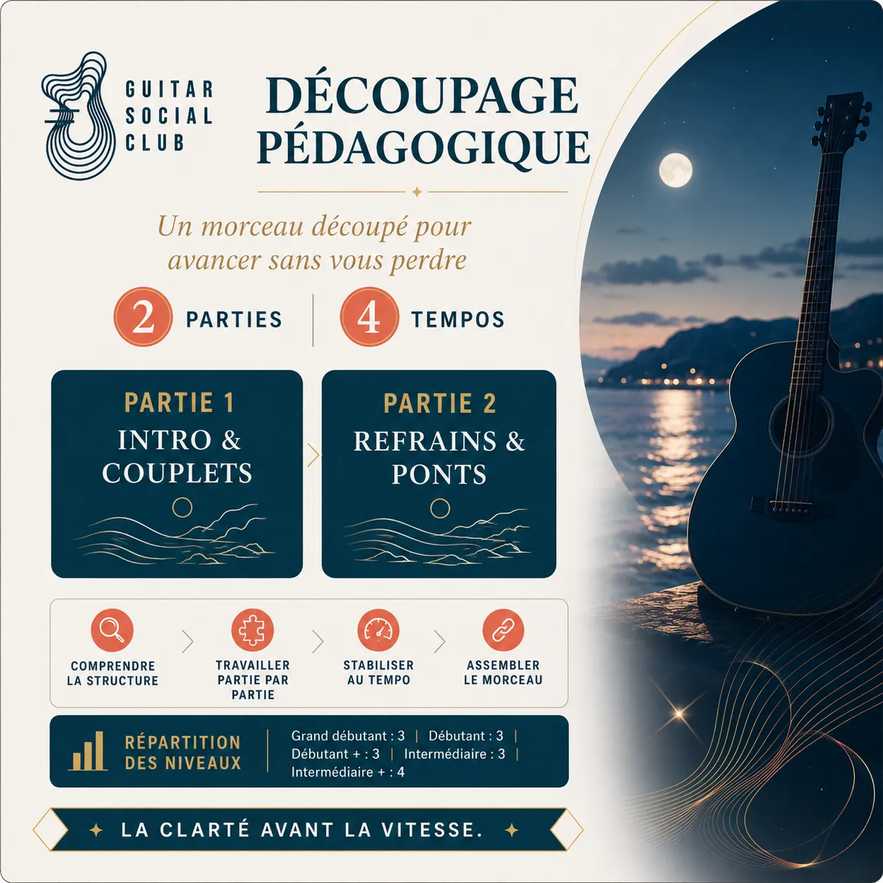 Découpage pédagogique en deux parties pour Wicked Games SB
