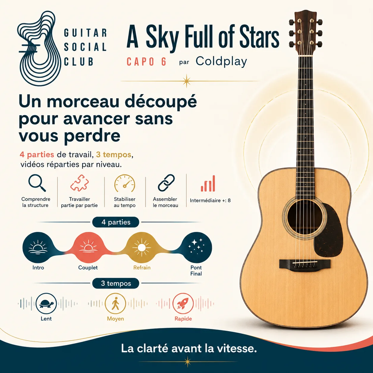 Découpage pédagogique du morceau A Sky Full of Stars capo 6