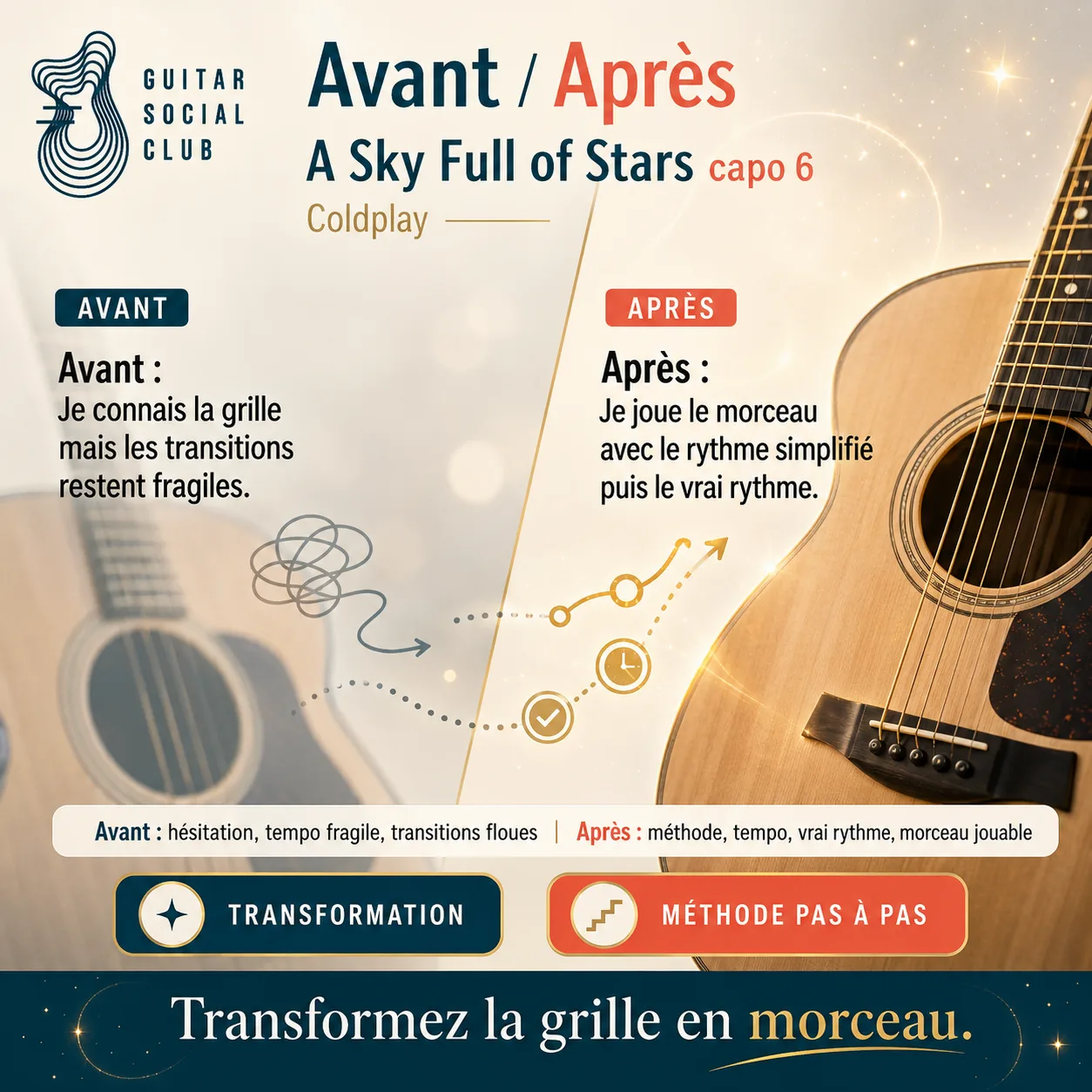 Avant après pédagogique pour transformer la grille en morceau sur A Sky Full of Stars capo 6