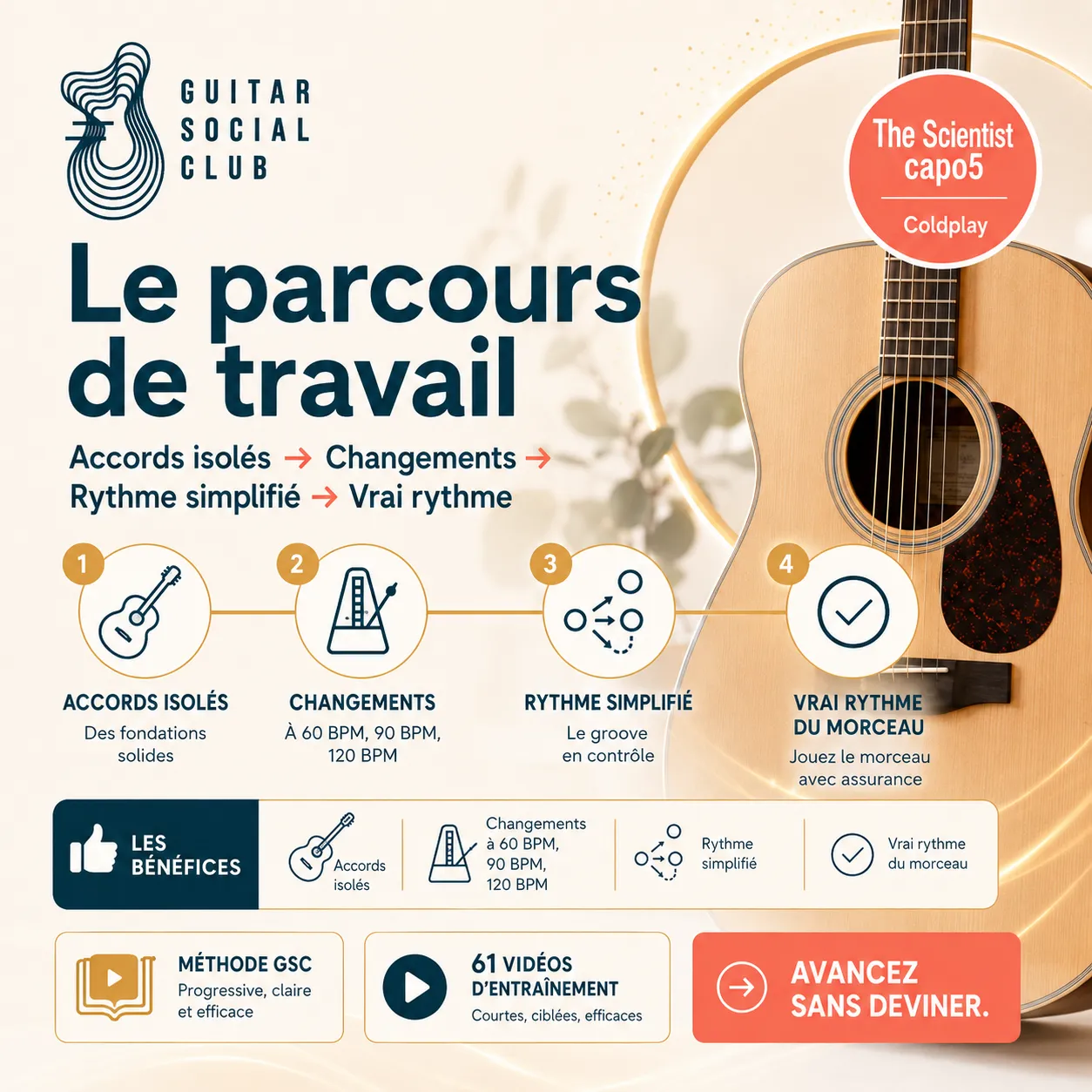 Diagnostic niveau et progression pour The Scientist capo5