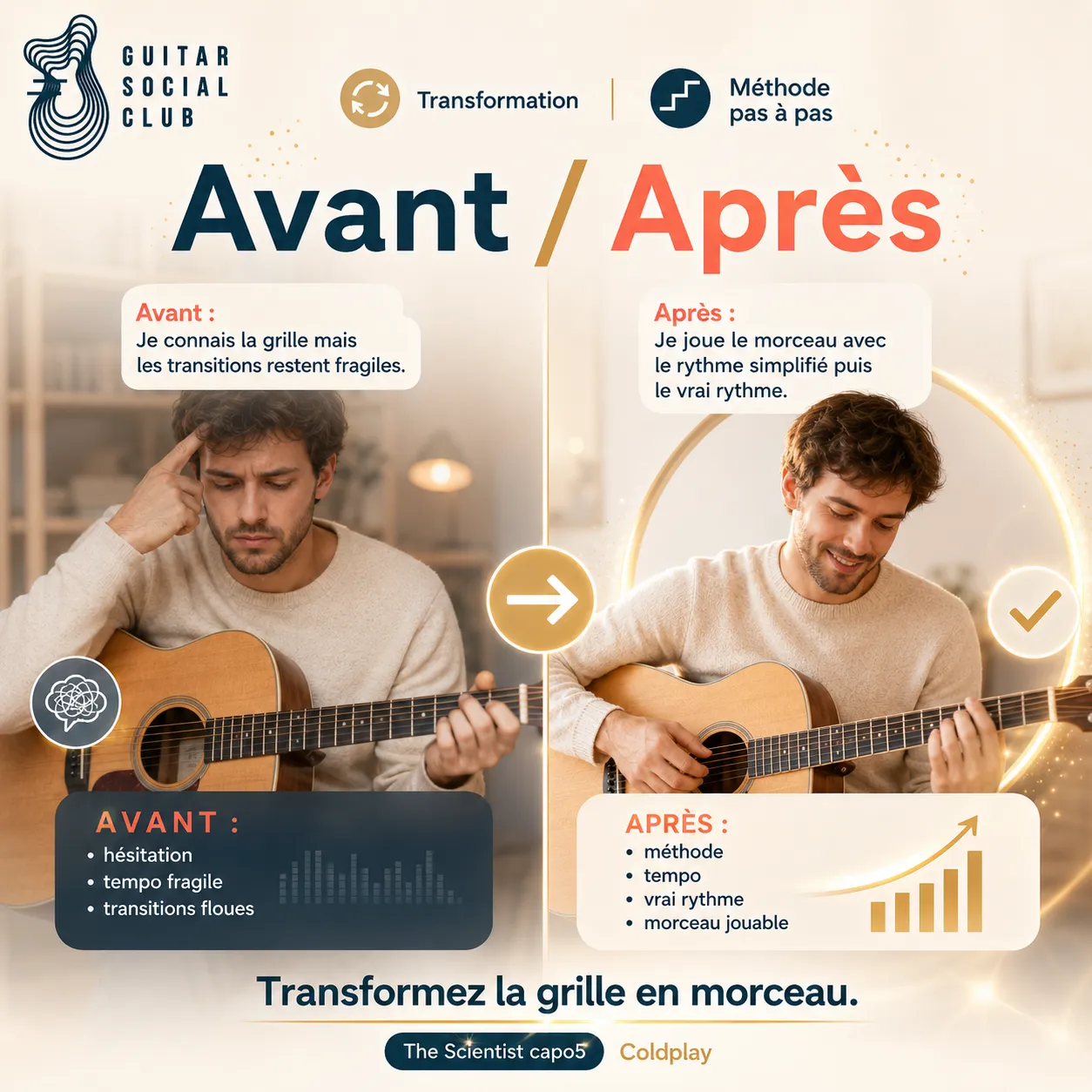 Avant après pédagogique pour transformer la grille en morceau sur The Scientist capo5