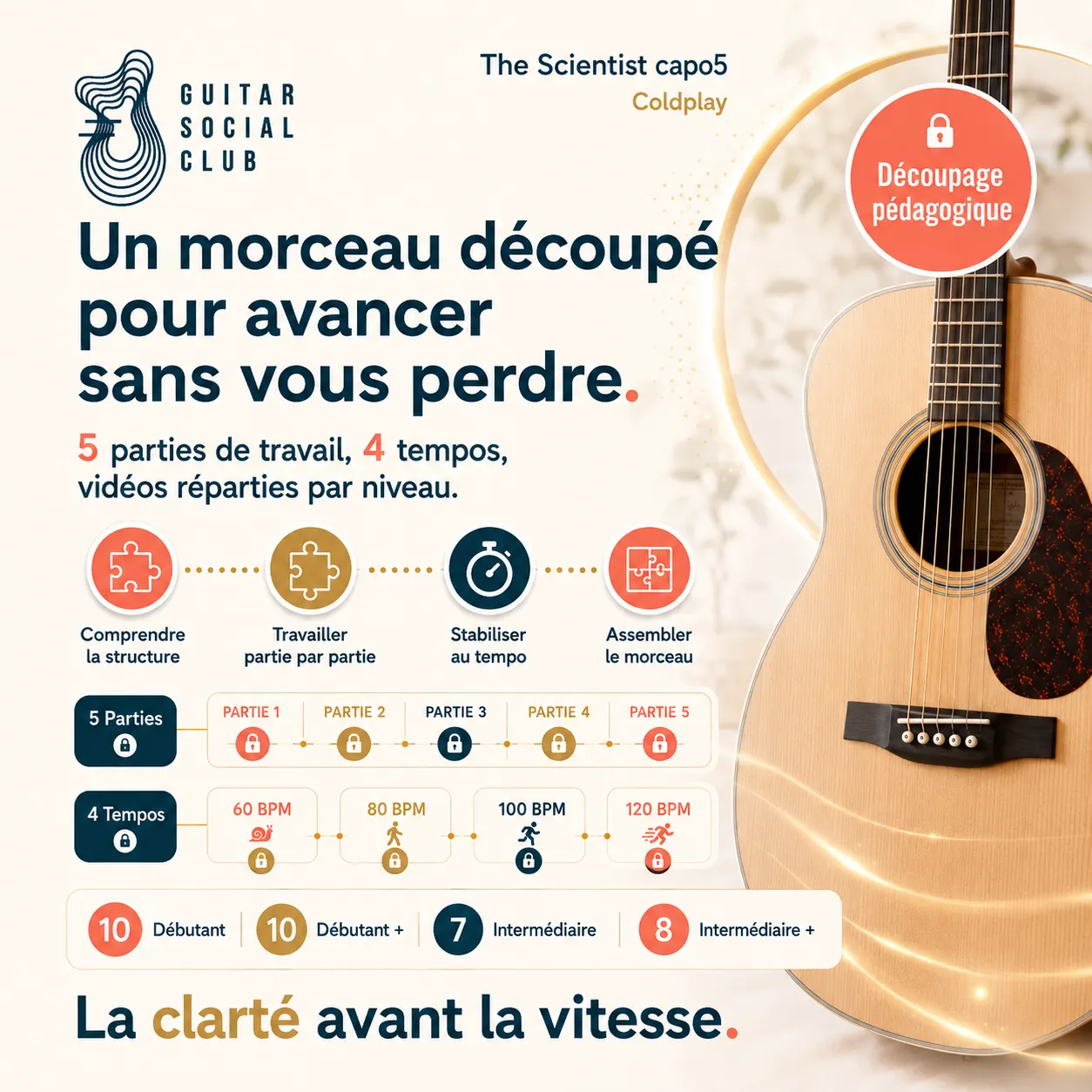 Mockup app Guitar Social Club du parcours The Scientist capo5
