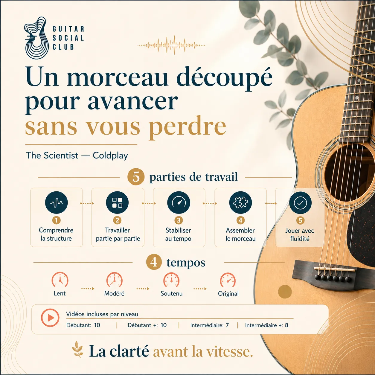 Parcours de travail GSC pour apprendre The Scientist