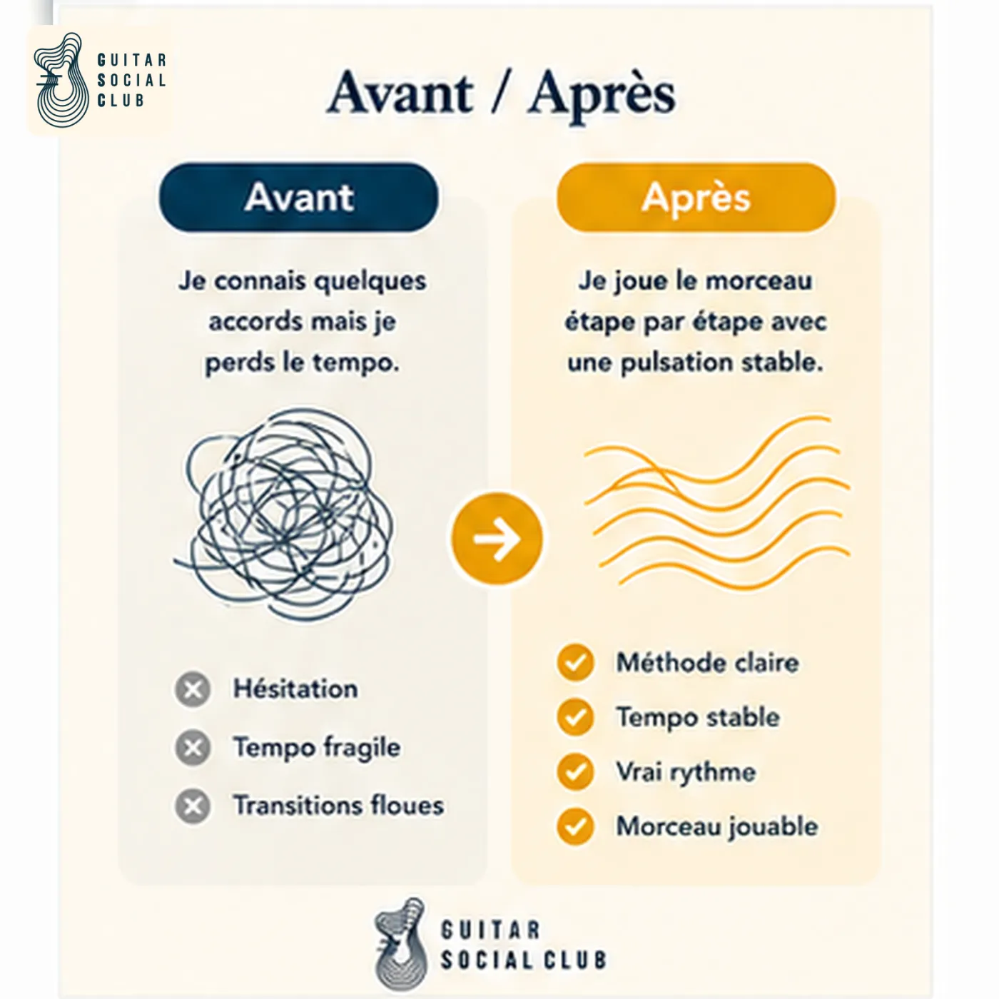 Avant après pédagogique pour transformer la grille en morceau sur Yellow capo 4