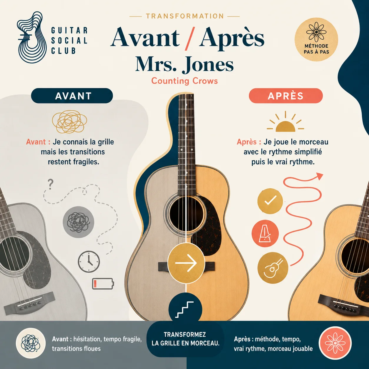 Avant après pédagogique pour transformer la grille en morceau sur Mrs. Jones