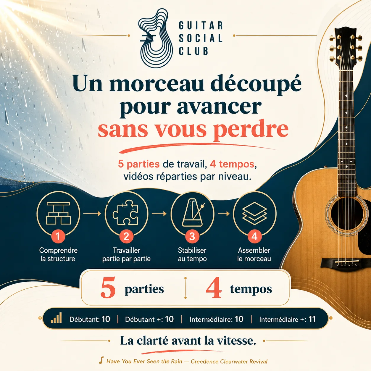 Découpage pédagogique du morceau Have You Ever Seen the Rain