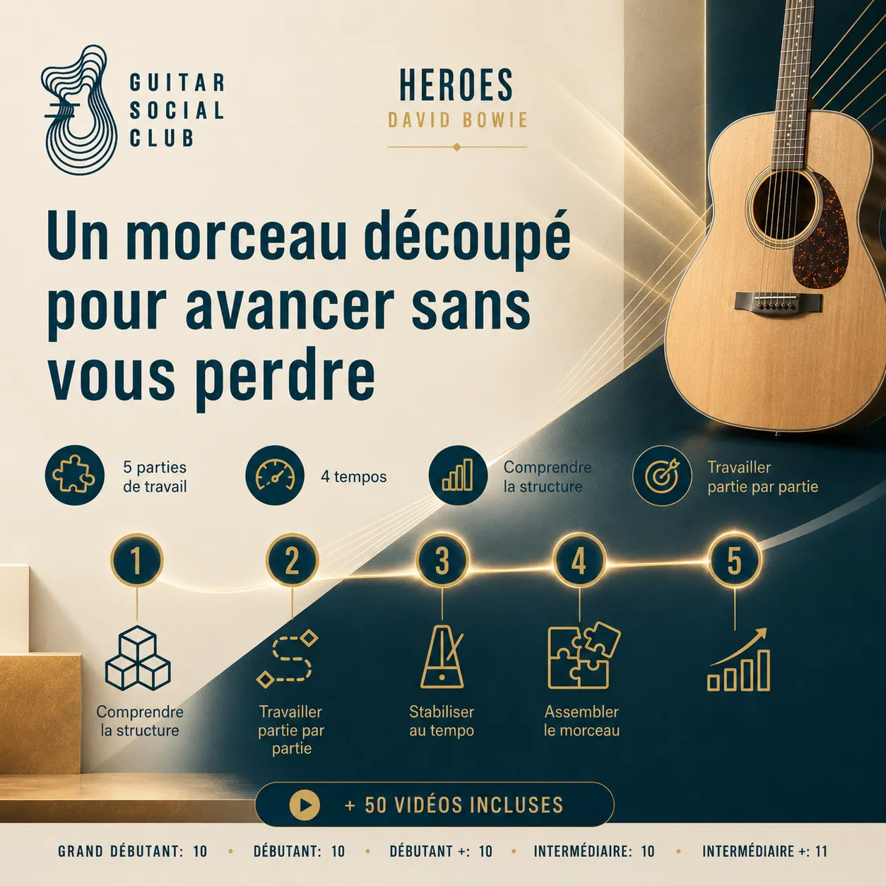 Parcours de travail GSC pour apprendre Heroes