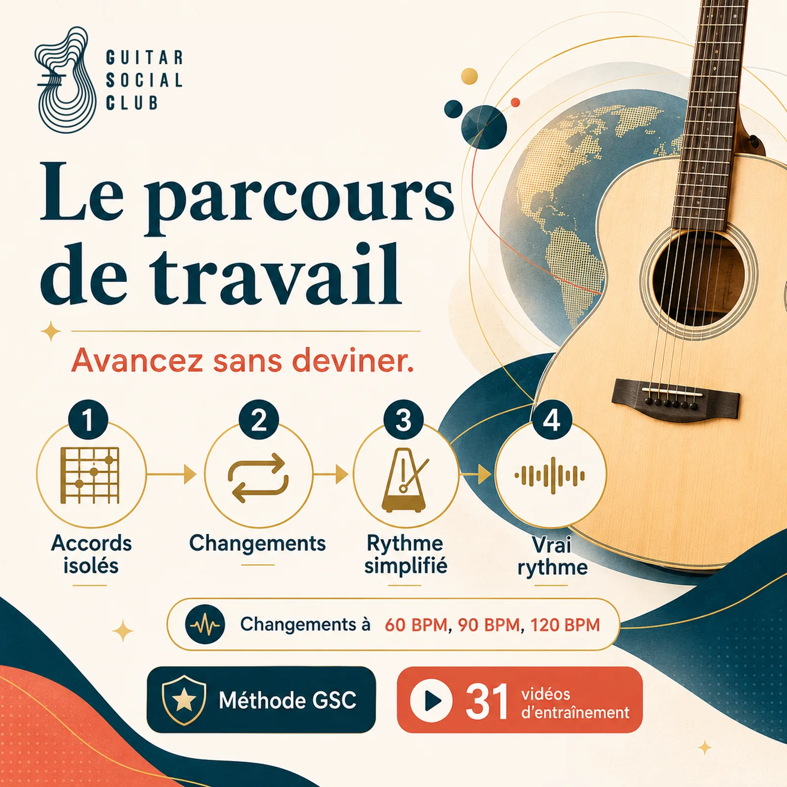 Parcours de travail GSC pour apprendre The Man Who Sold the World