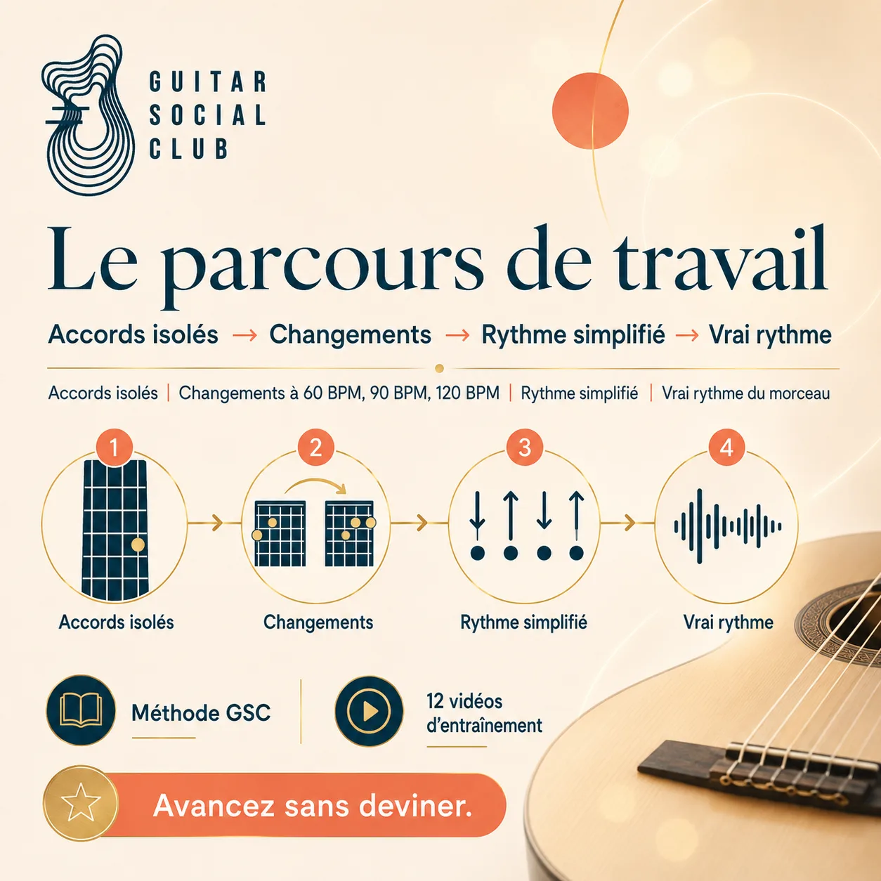 Parcours de travail GSC pour apprendre Shape of You