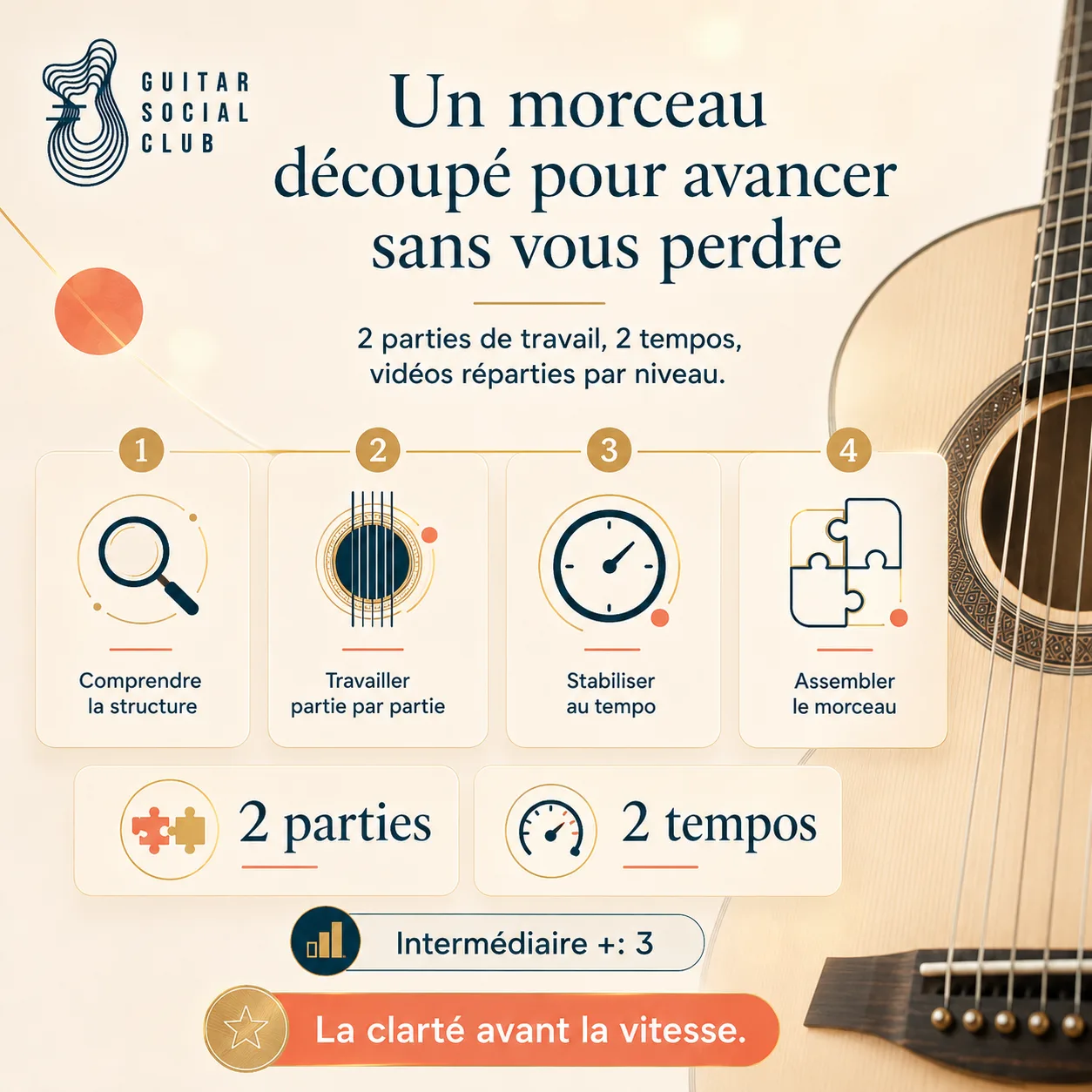 Découpage pédagogique du morceau Shape of You
