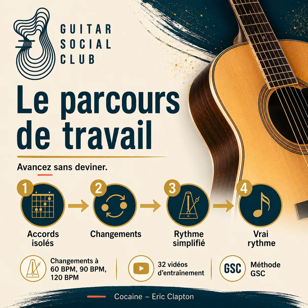 Parcours de travail GSC pour apprendre Cocaine