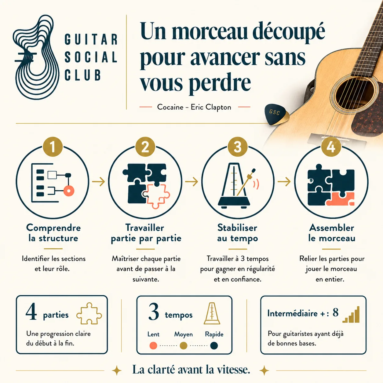 Découpage pédagogique du morceau Cocaine