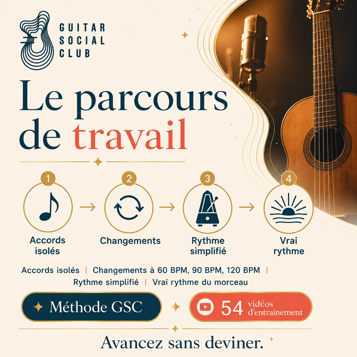 Parcours de travail GSC pour apprendre Layla
