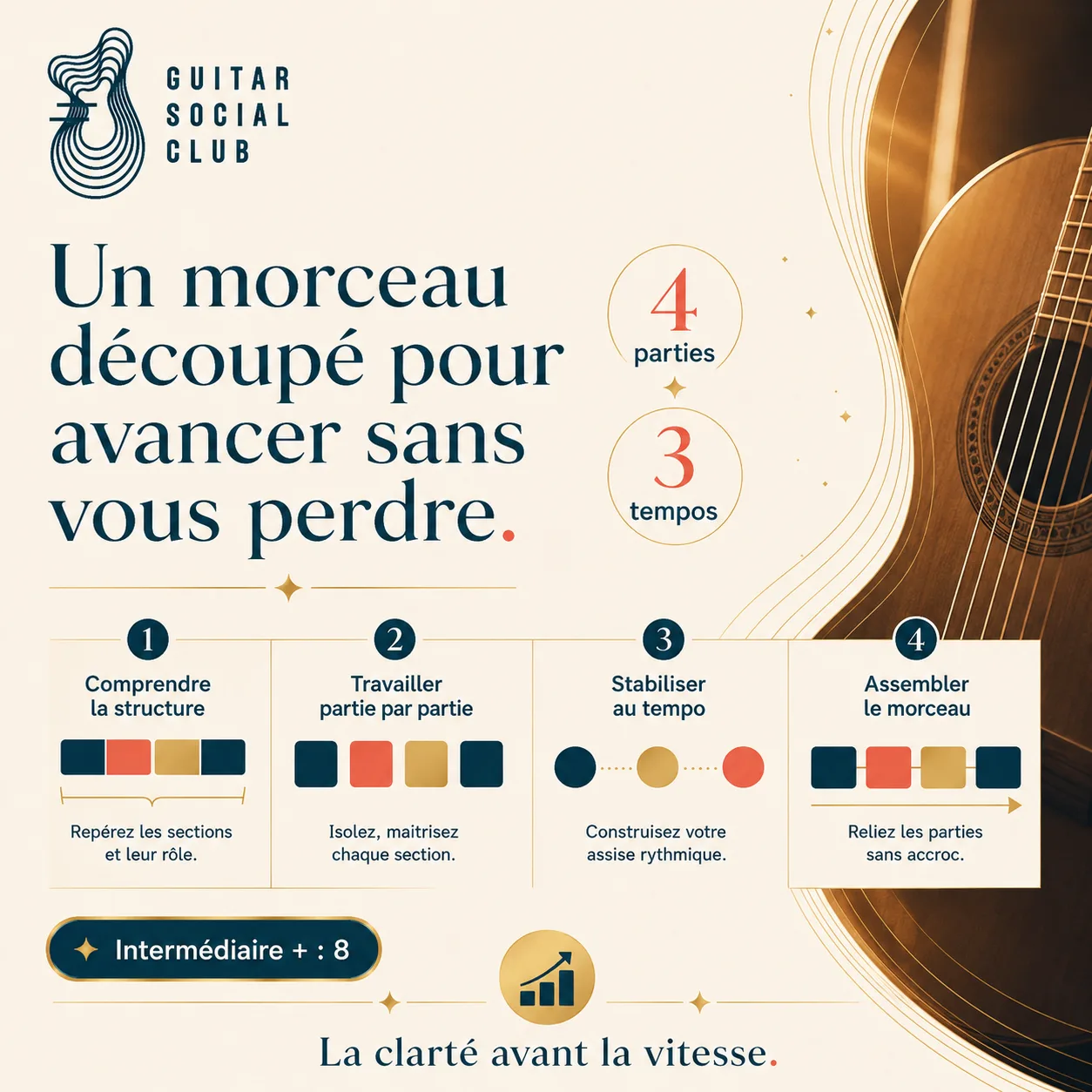 Découpage pédagogique du morceau Layla