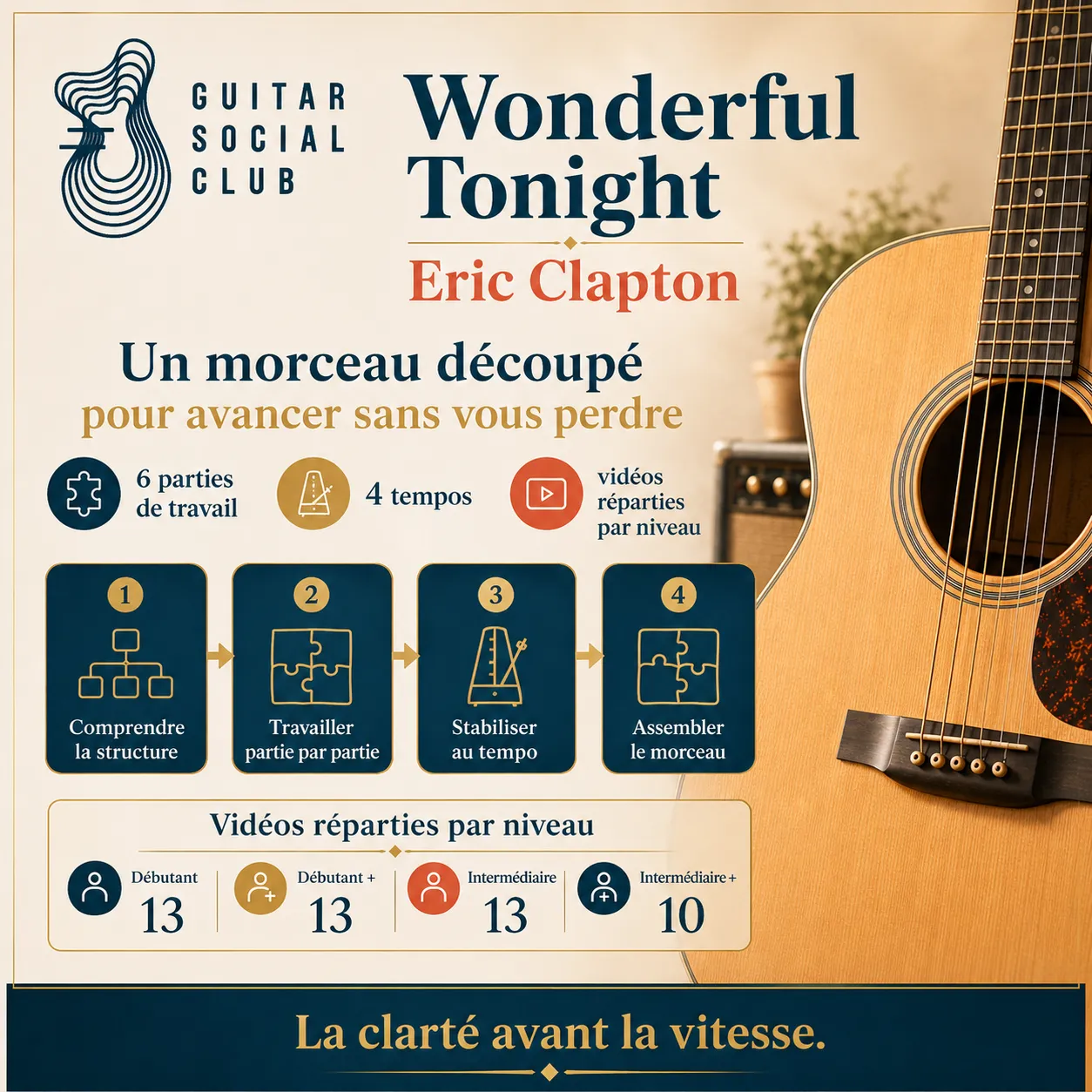 Découpage pédagogique du morceau Wonderful Tonight