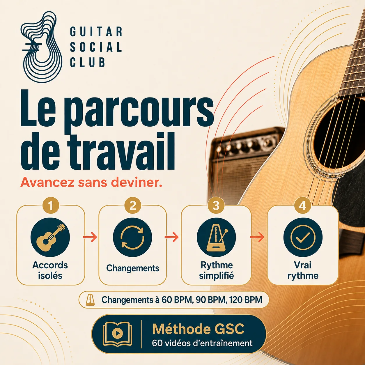 Parcours de travail GSC pour apprendre Big Me