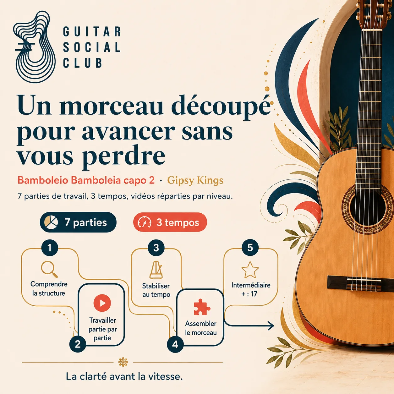 Découpage pédagogique du morceau Bamboleio Bamboleia capo 2