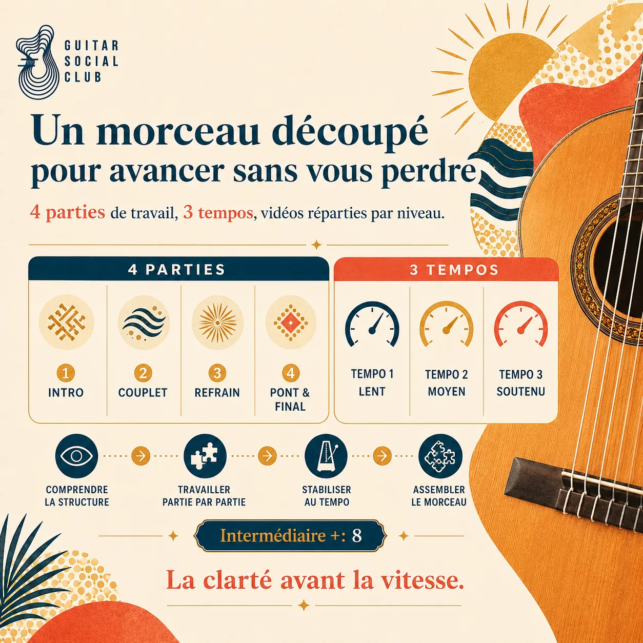 Découpage pédagogique du morceau Djobi Djoba
