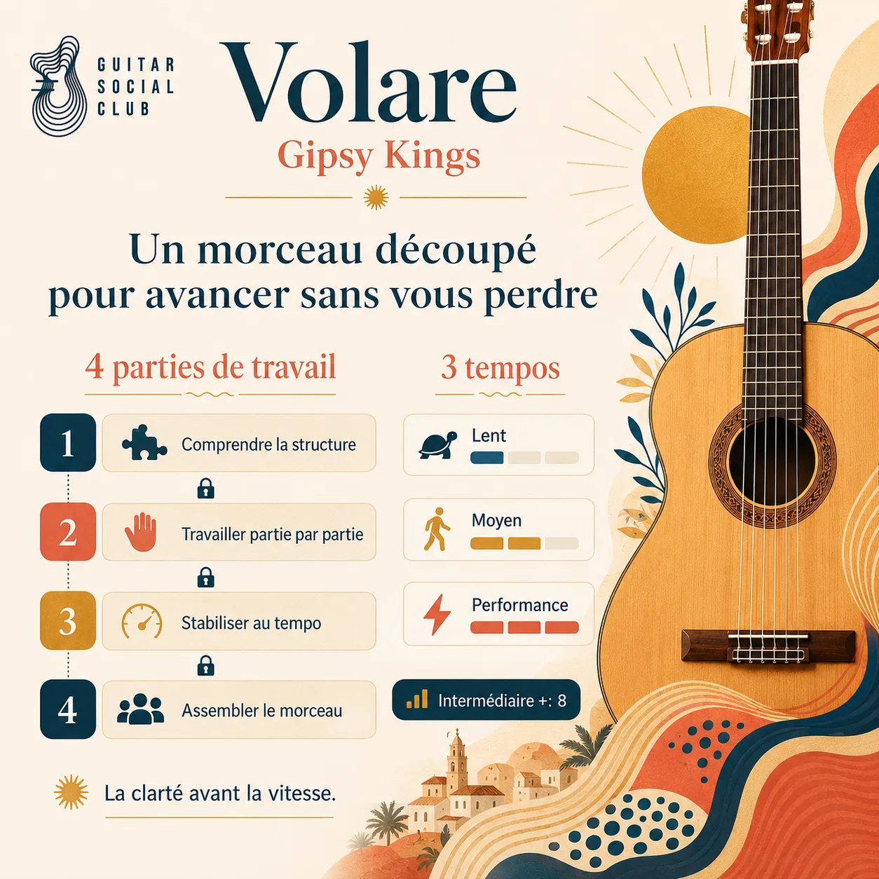 Découpage pédagogique du morceau Volare
