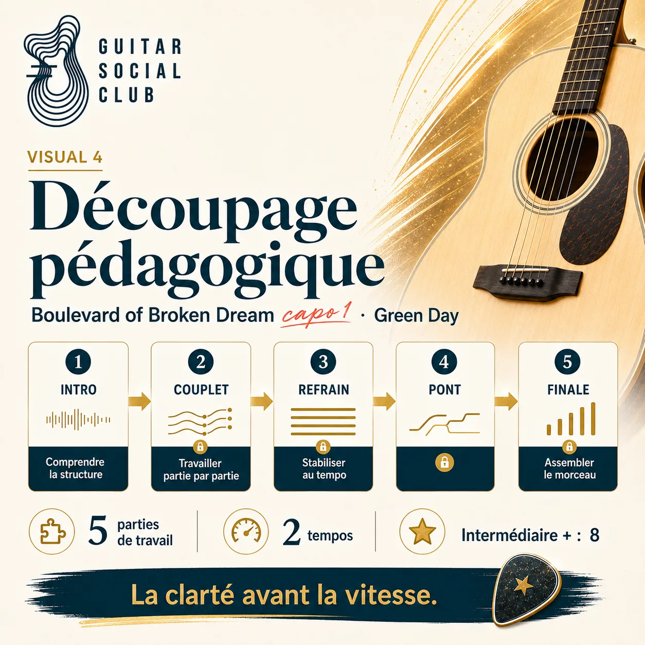 Découpage pédagogique du morceau Boulevard of Broken Dream capo 1