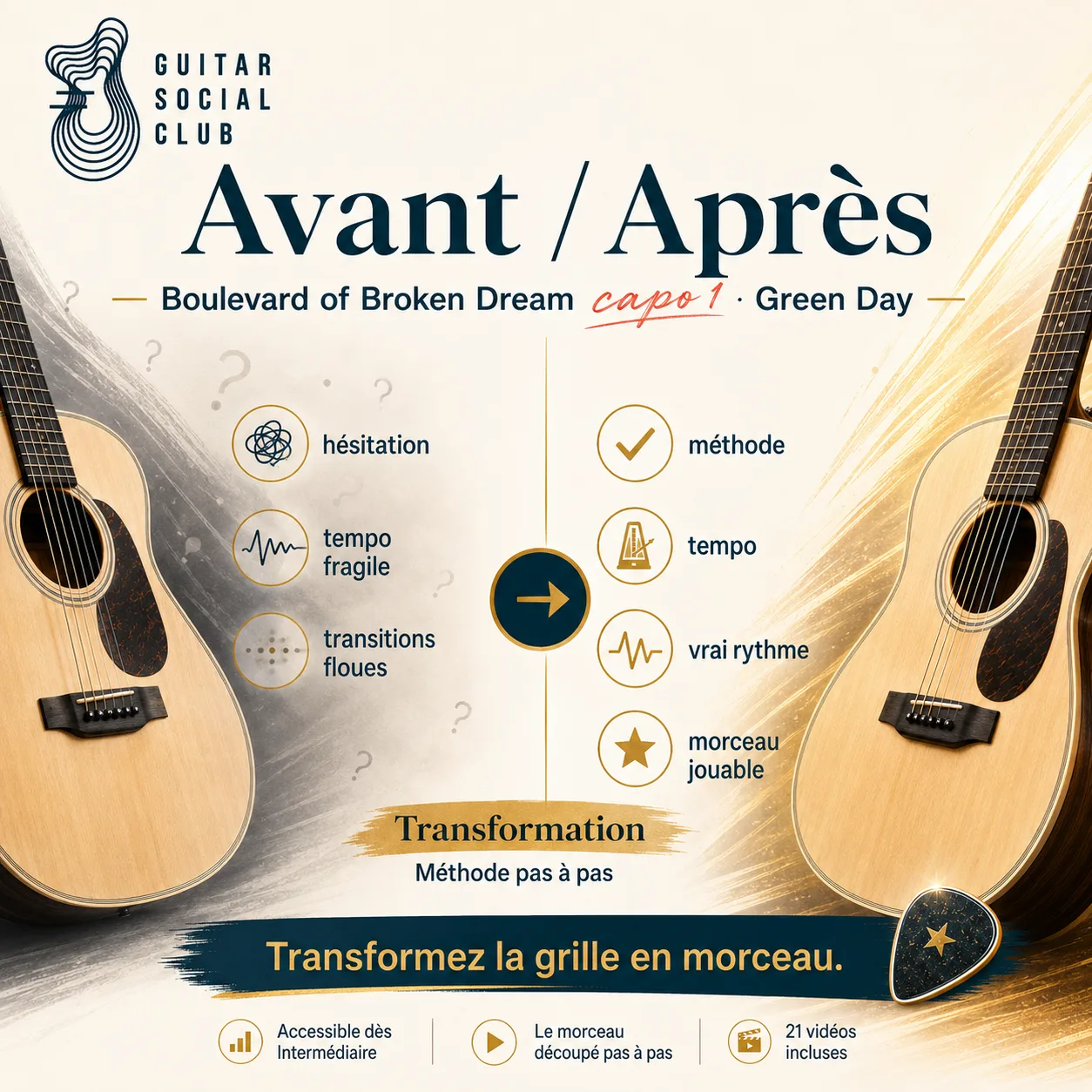 Avant après pédagogique pour transformer la grille en morceau sur Boulevard of Broken Dream capo 1