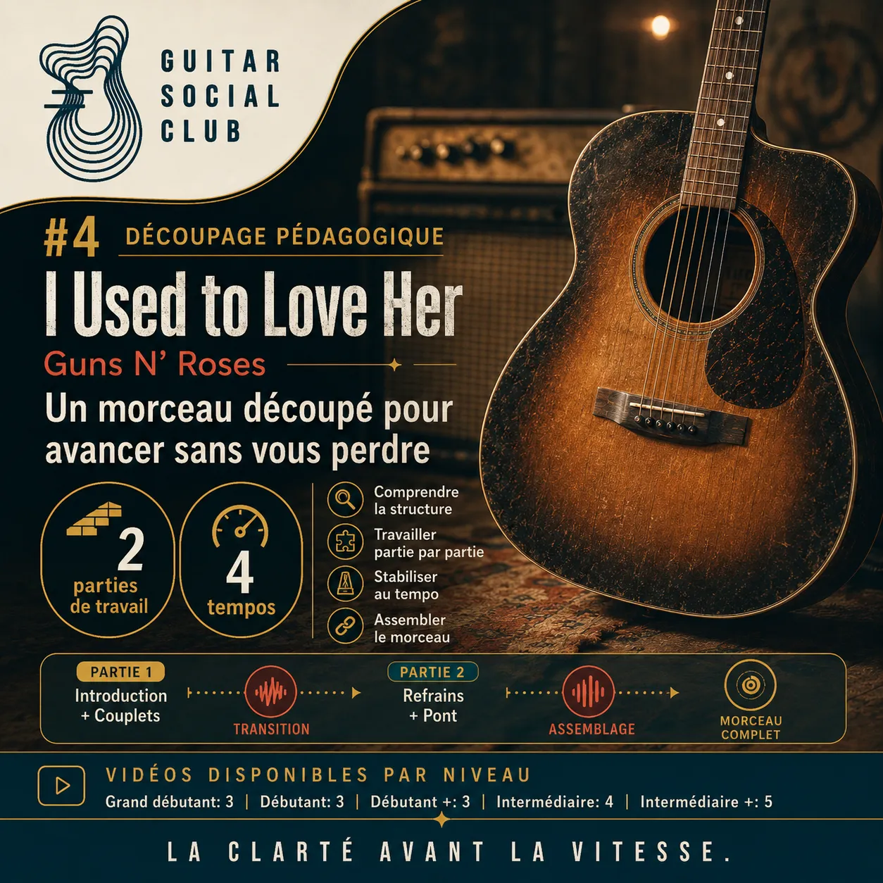 Découpage pédagogique en deux parties pour I Used to Love Her