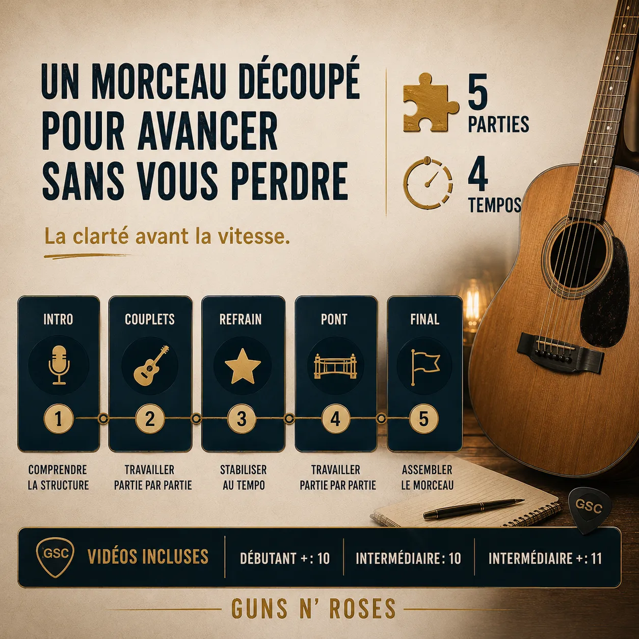 Découpage pédagogique du morceau Sweet Child O' Mine