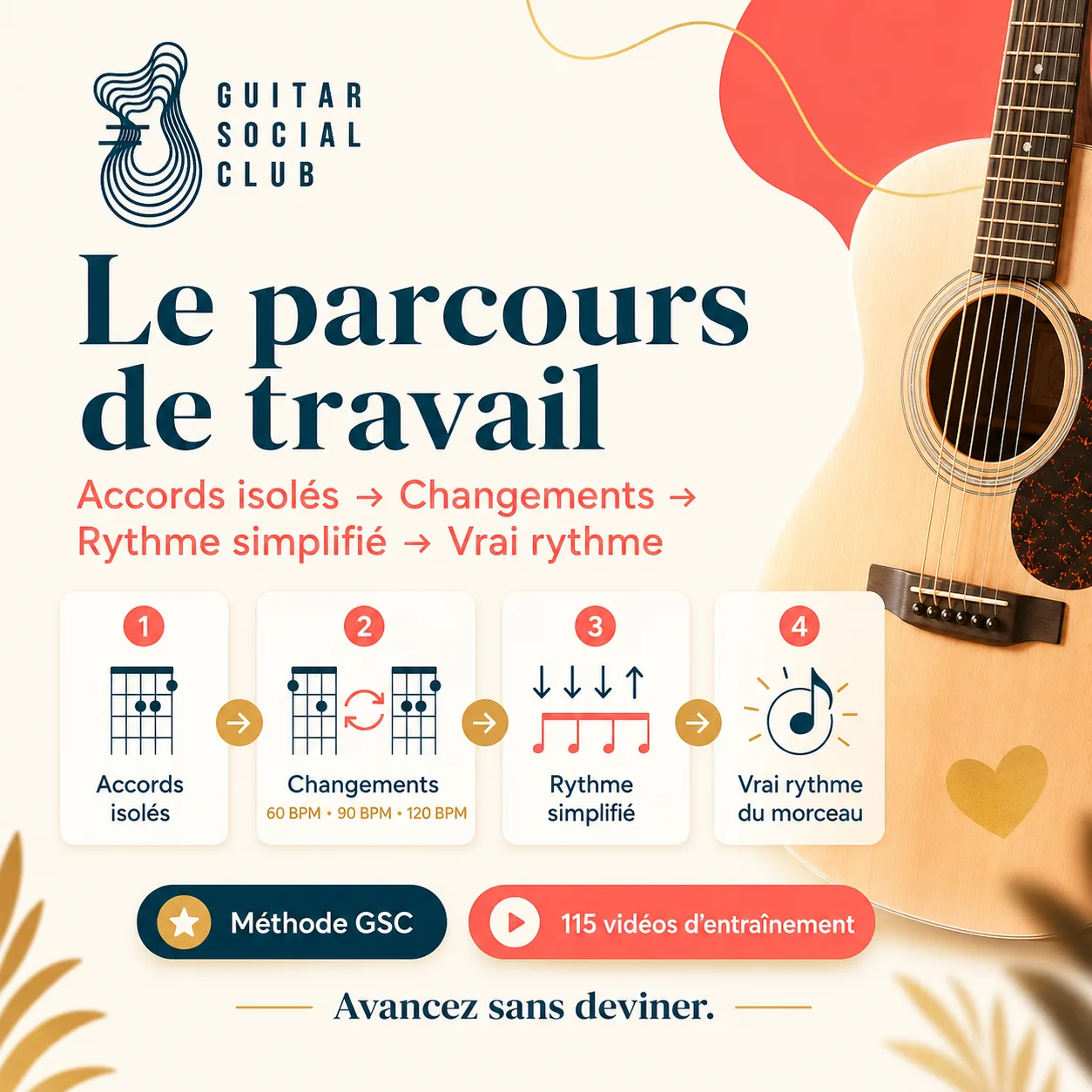 Parcours de travail GSC pour apprendre You're Beautiful
