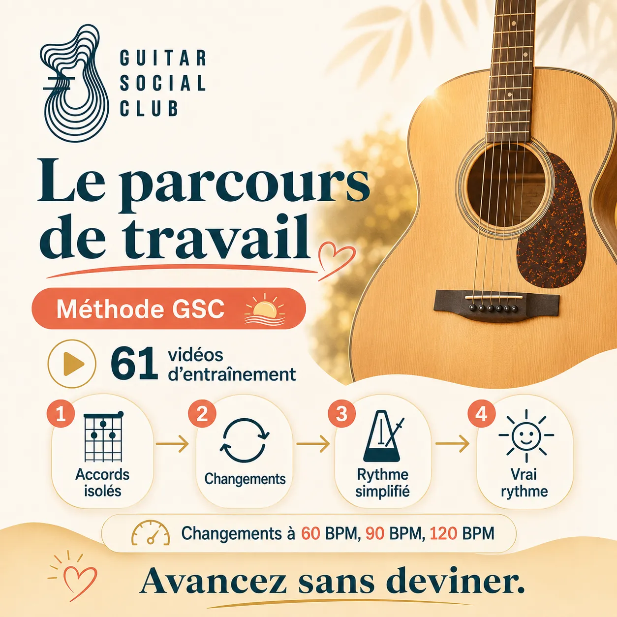 Parcours de travail GSC pour apprendre I'm Yours