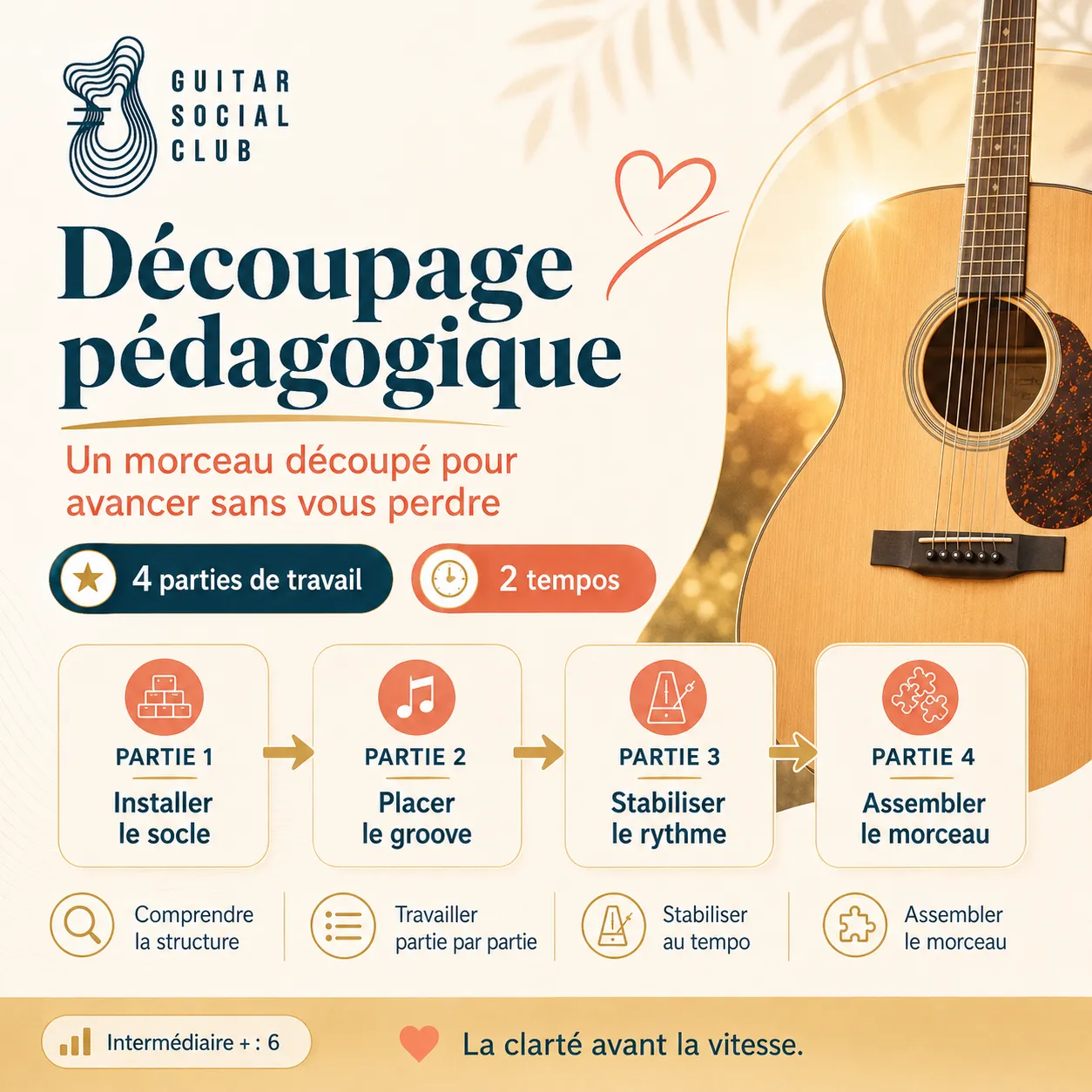 Découpage pédagogique en quatre parties pour I'm Yours