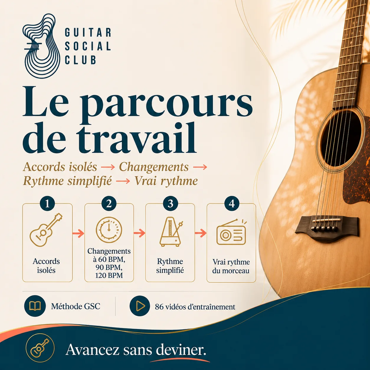 Parcours de travail GSC pour apprendre Live High