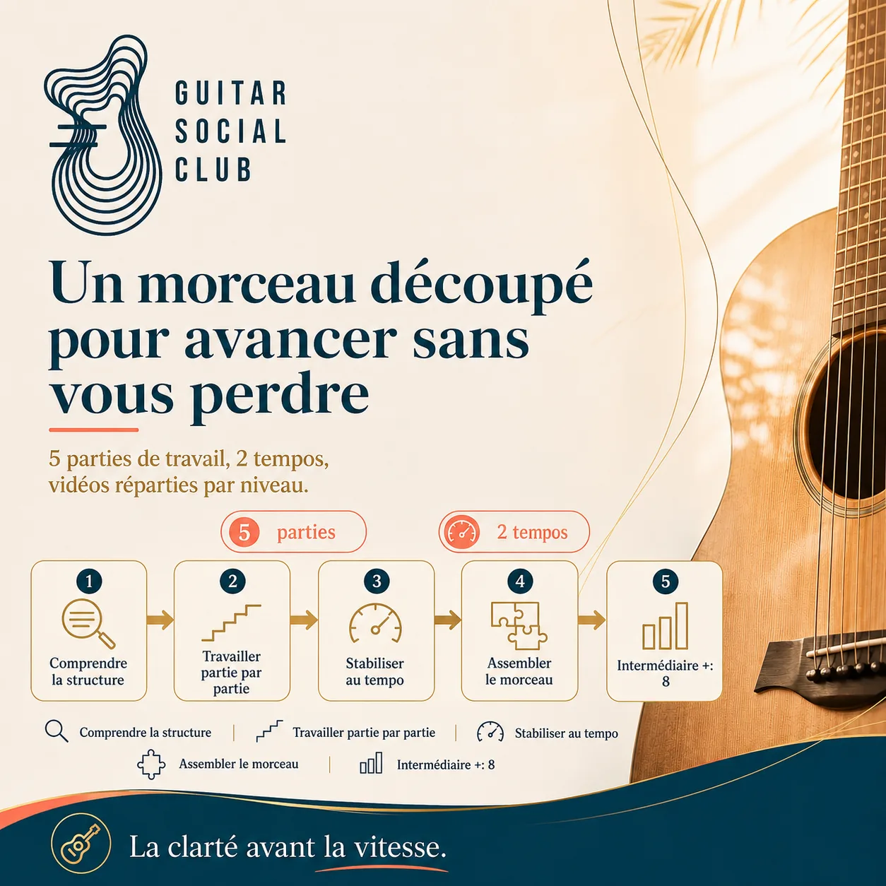 Découpage pédagogique du morceau Live High