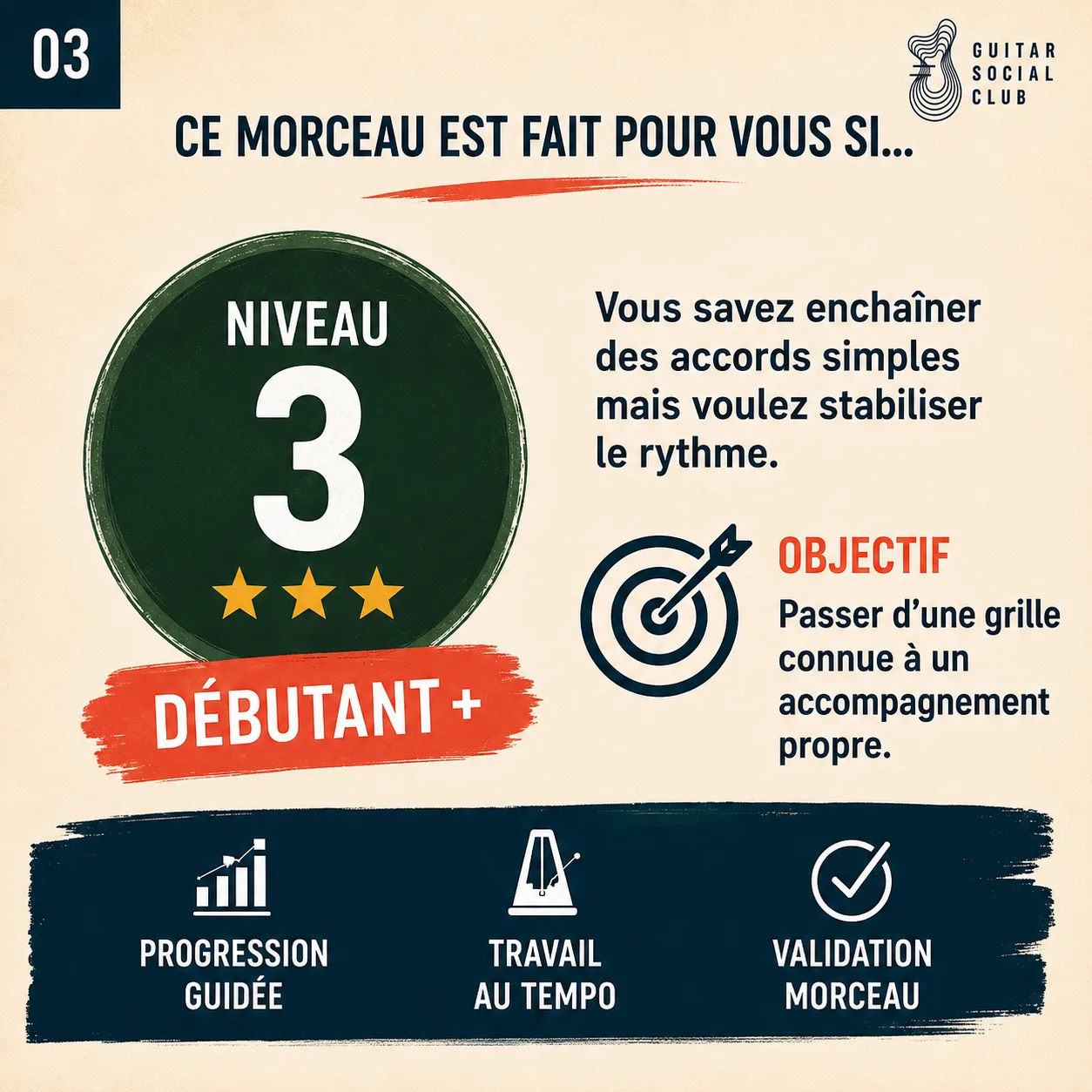 Diagnostic niveau et progression pour Hey Joe